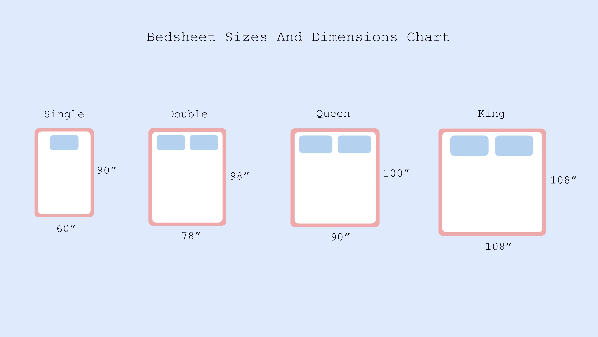 xxx Bedsheet Sizes 1 Bedsheet Sizes