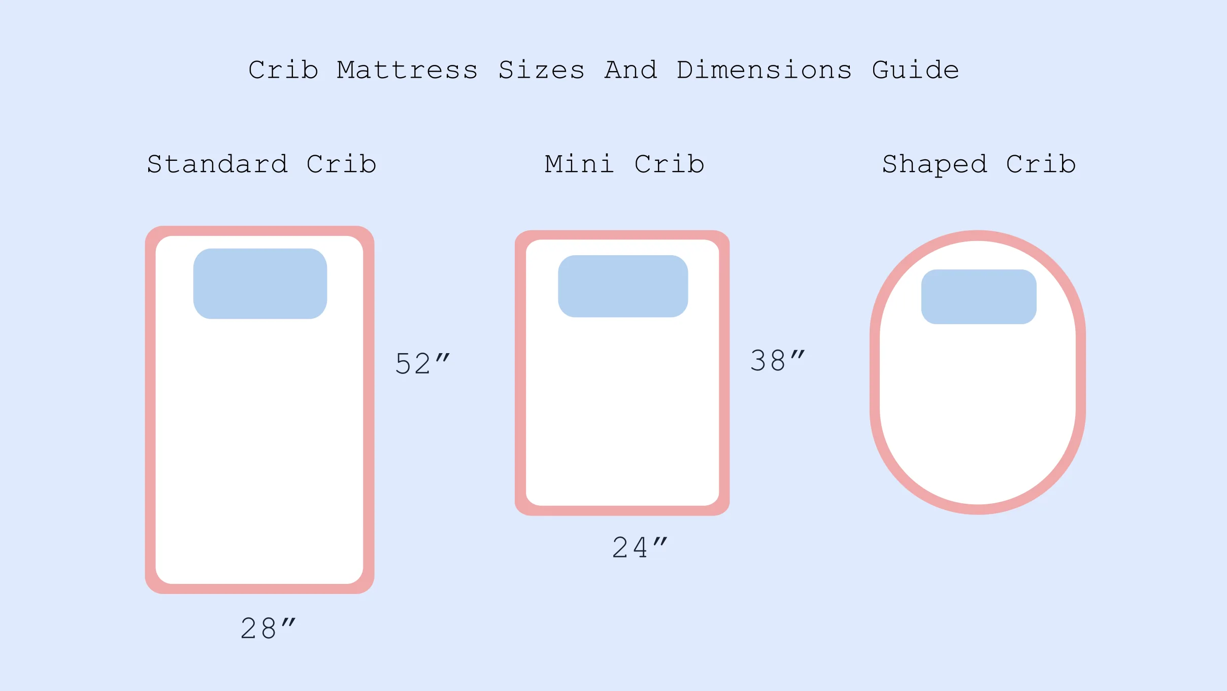 xxx Crib Mattress Sizes illustration of Crib Mattress Sizes