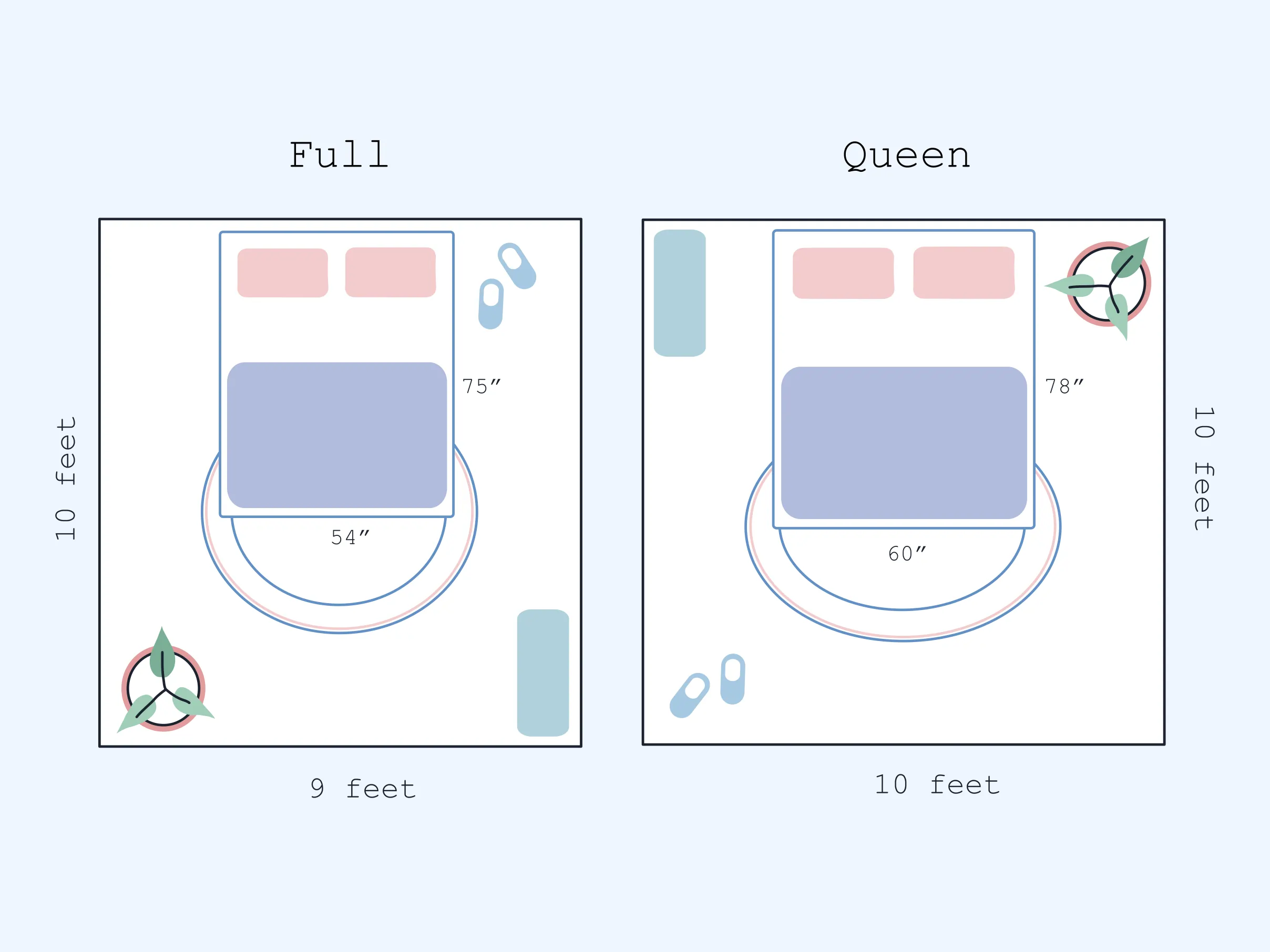 Full vs Queen mattress size room layout room layout