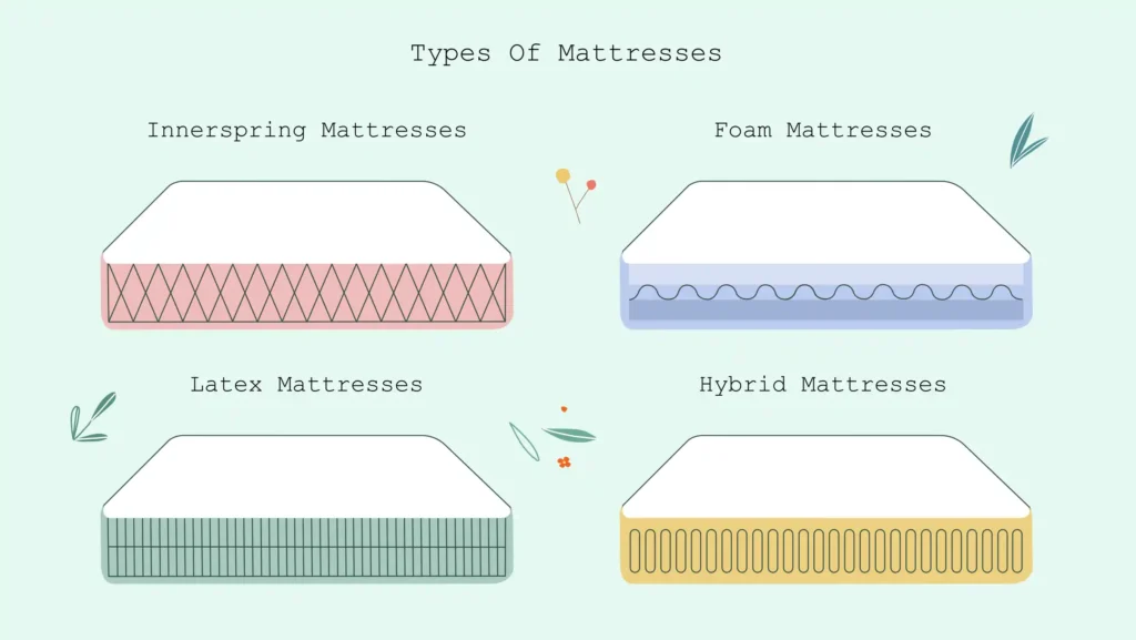 Types of mattresses