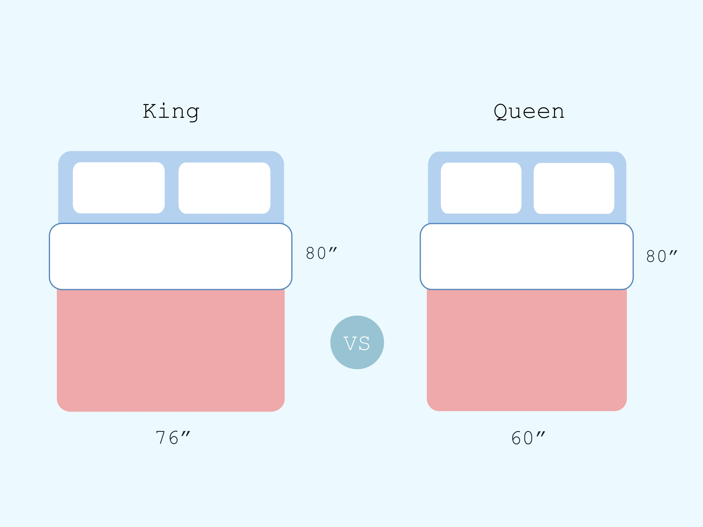 Illustration of King vs Queen Bed