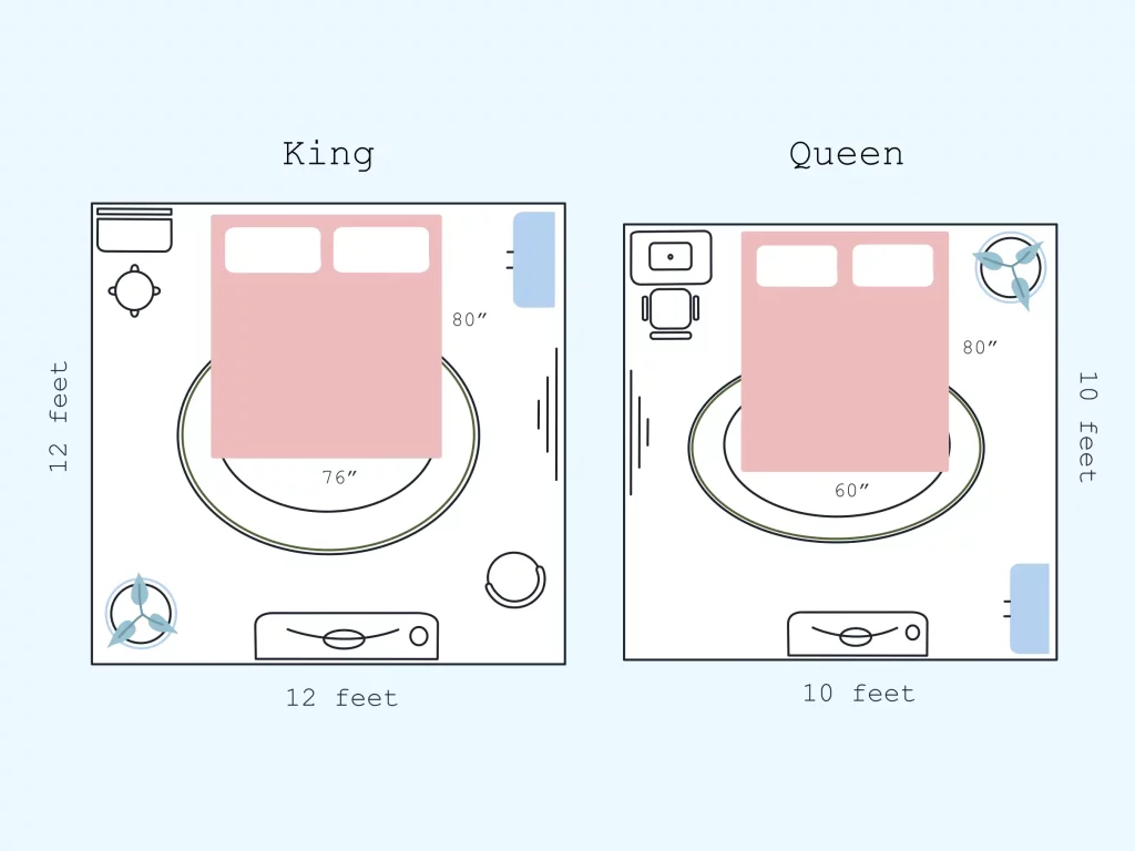 Illustration of King vs Queen Bed Room Size