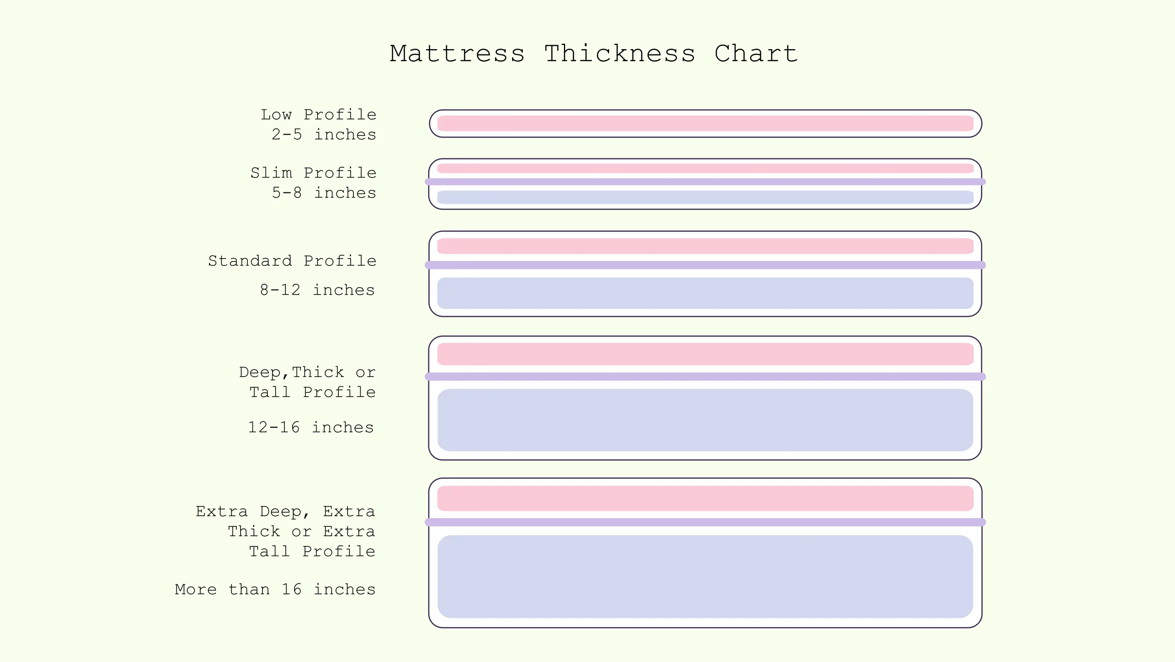 xxx mattress thickness illustration Illustration of Fever Dreams