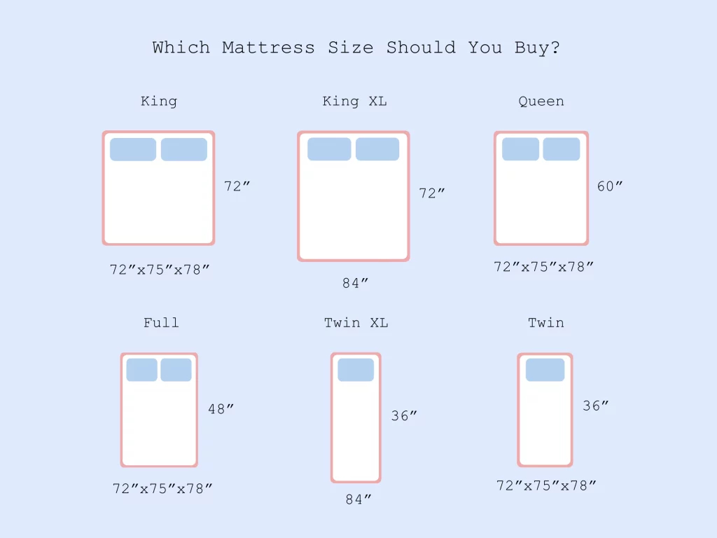 illustration of mattress sizes