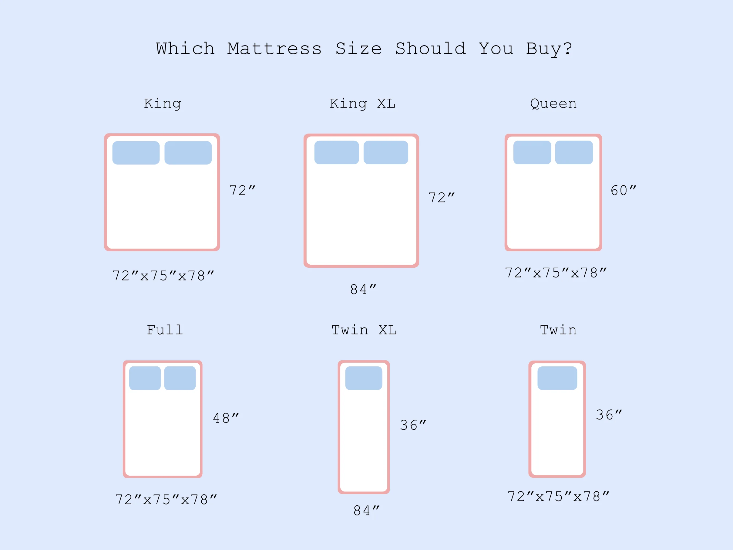 illustration of mattress sizes