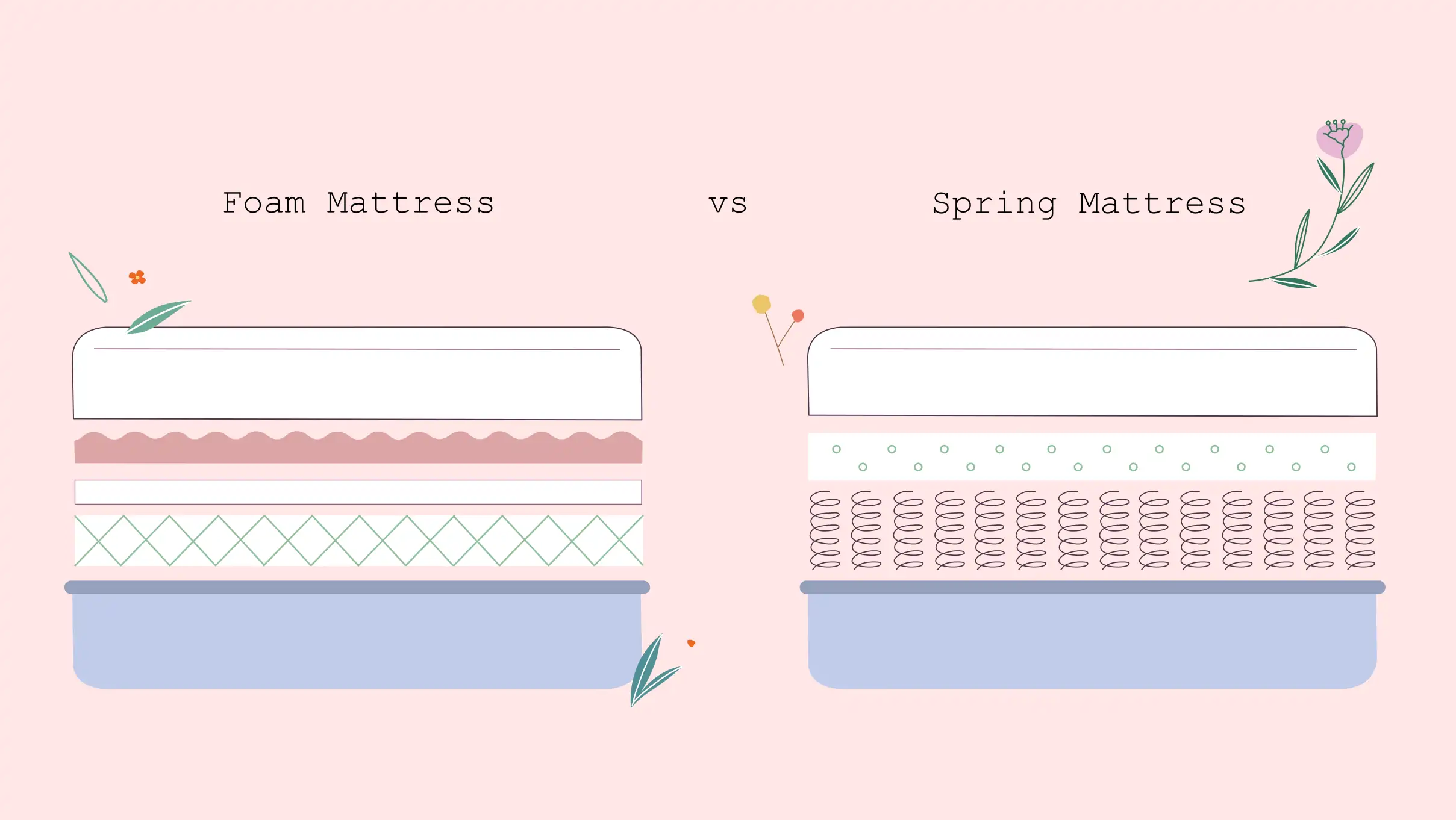 xxx foam vs spring mattress illustration illustration of foam vs spring mattress