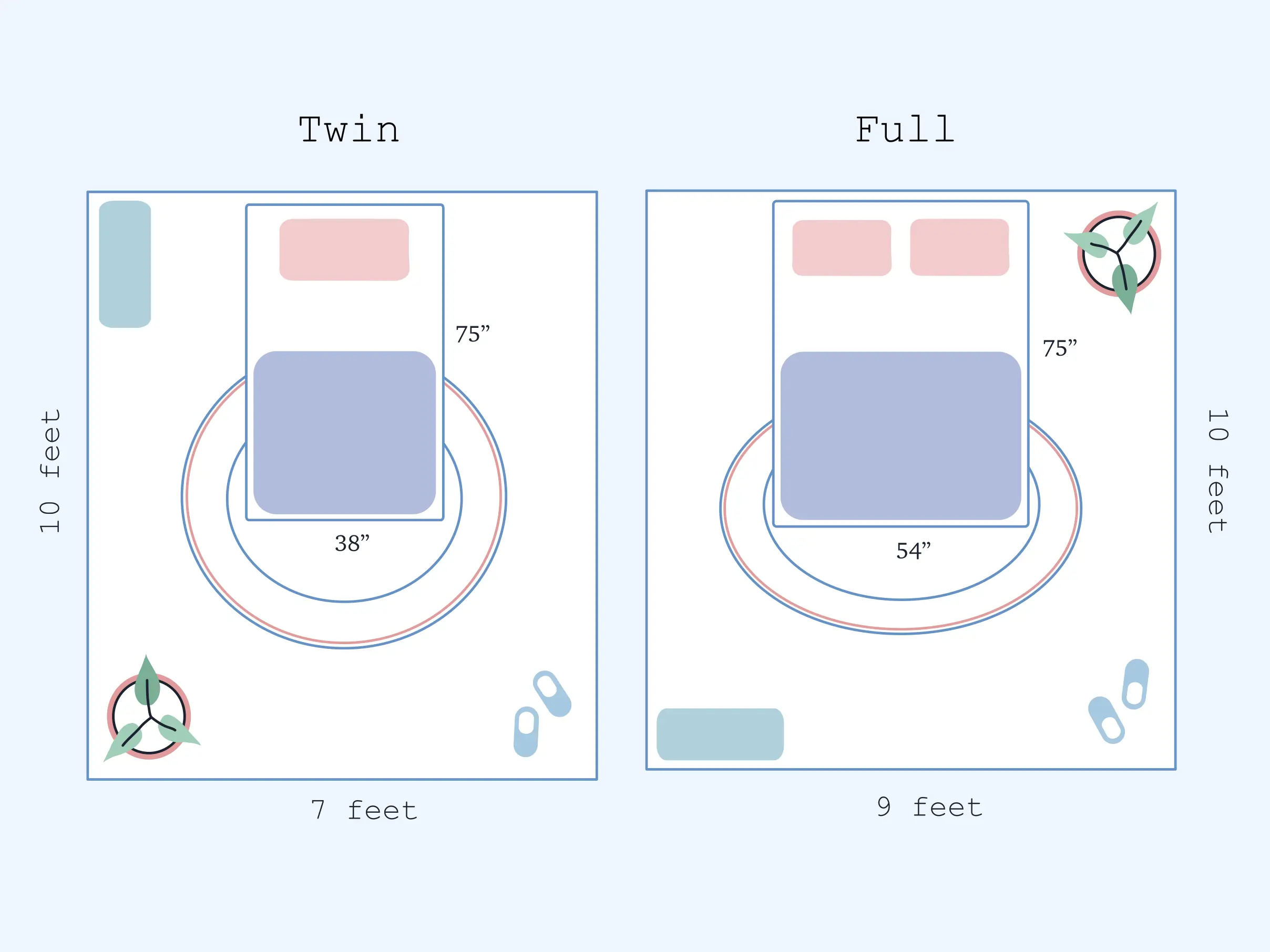 Illustration of room layout twin vs full