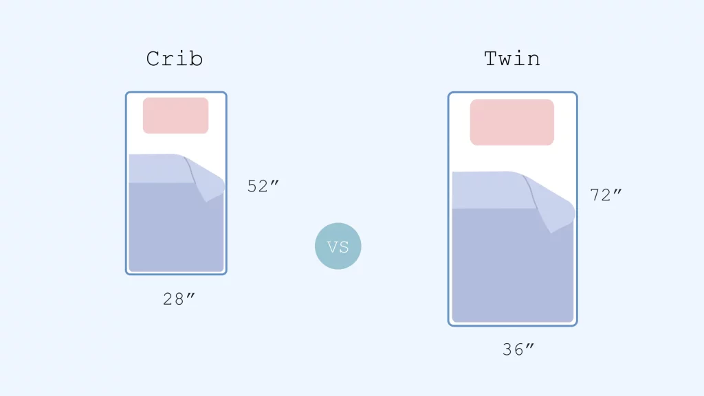 illustration of Crib vs twin mattress comparison