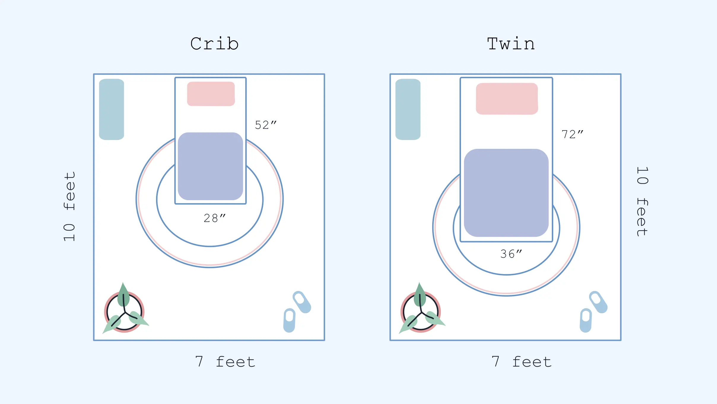 illustration of Crib vs twin mattress comparison