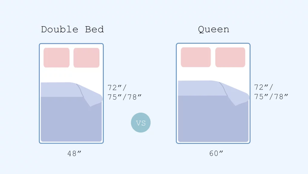illustration of Double bed vs Queen Bed