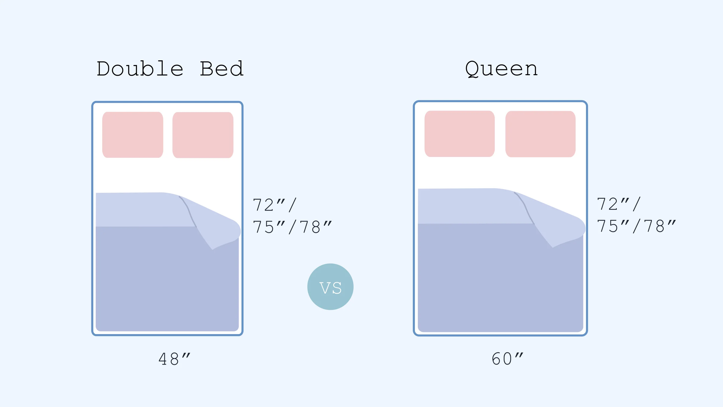 xxx Double Bed vs Queen mattress comparison illustration illustration of Double bed vs Queen Bed