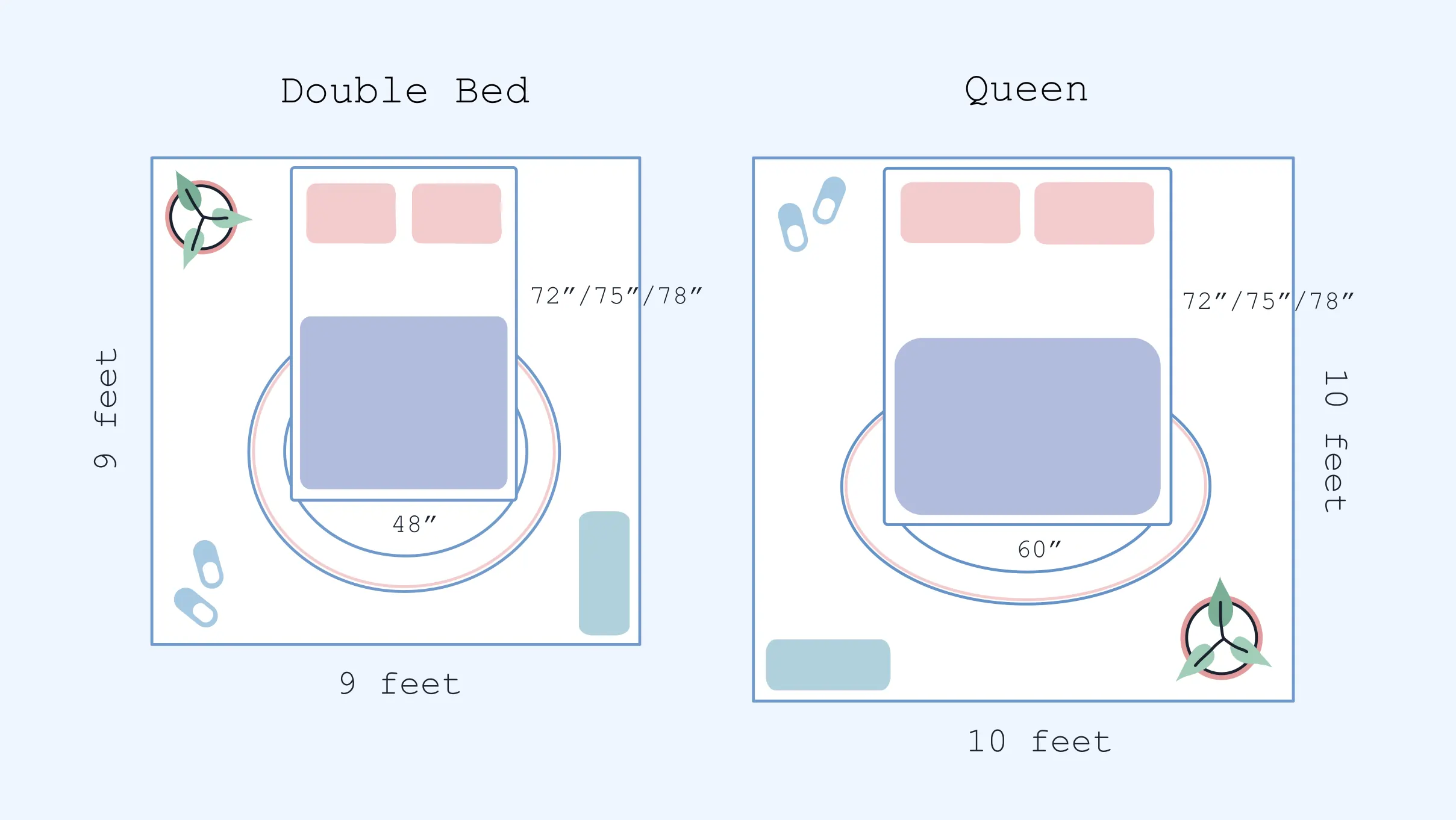 xxx Double Bed vs Queen mattress size room layout illustration illustration of Double Bed vs Queen mattress size room layout