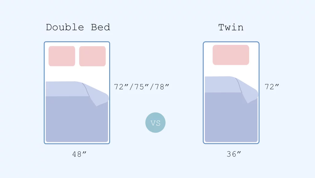 illustration of Double Bed vs Twin mattress comparison
