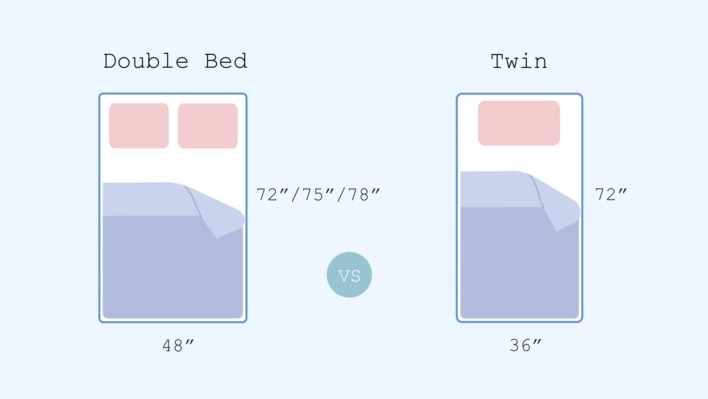 illustration of Double Bed vs Twin mattress comparison