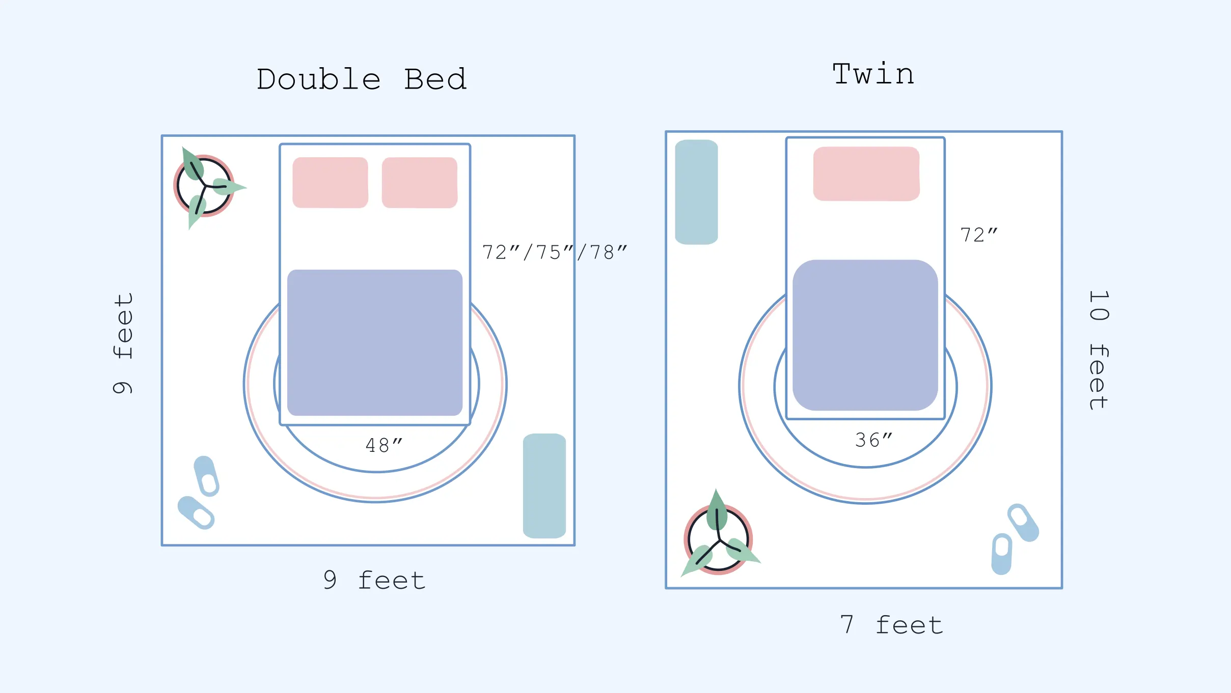 illustration of Double Bed vs Twin mattress size room layout