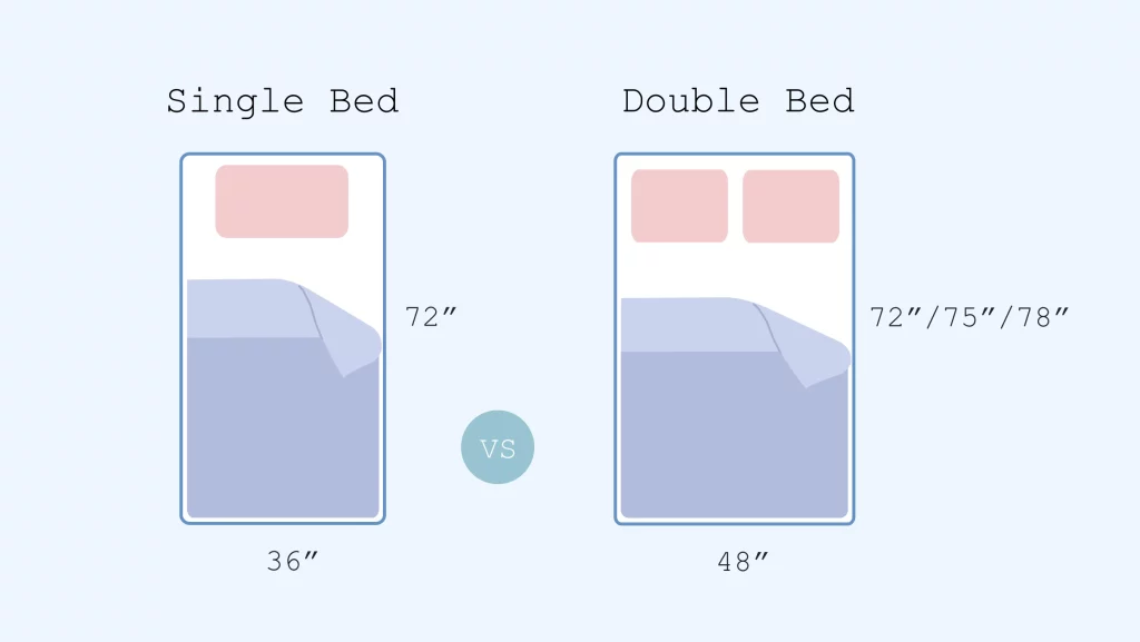 illustration of single vs double Bed mattress comparison