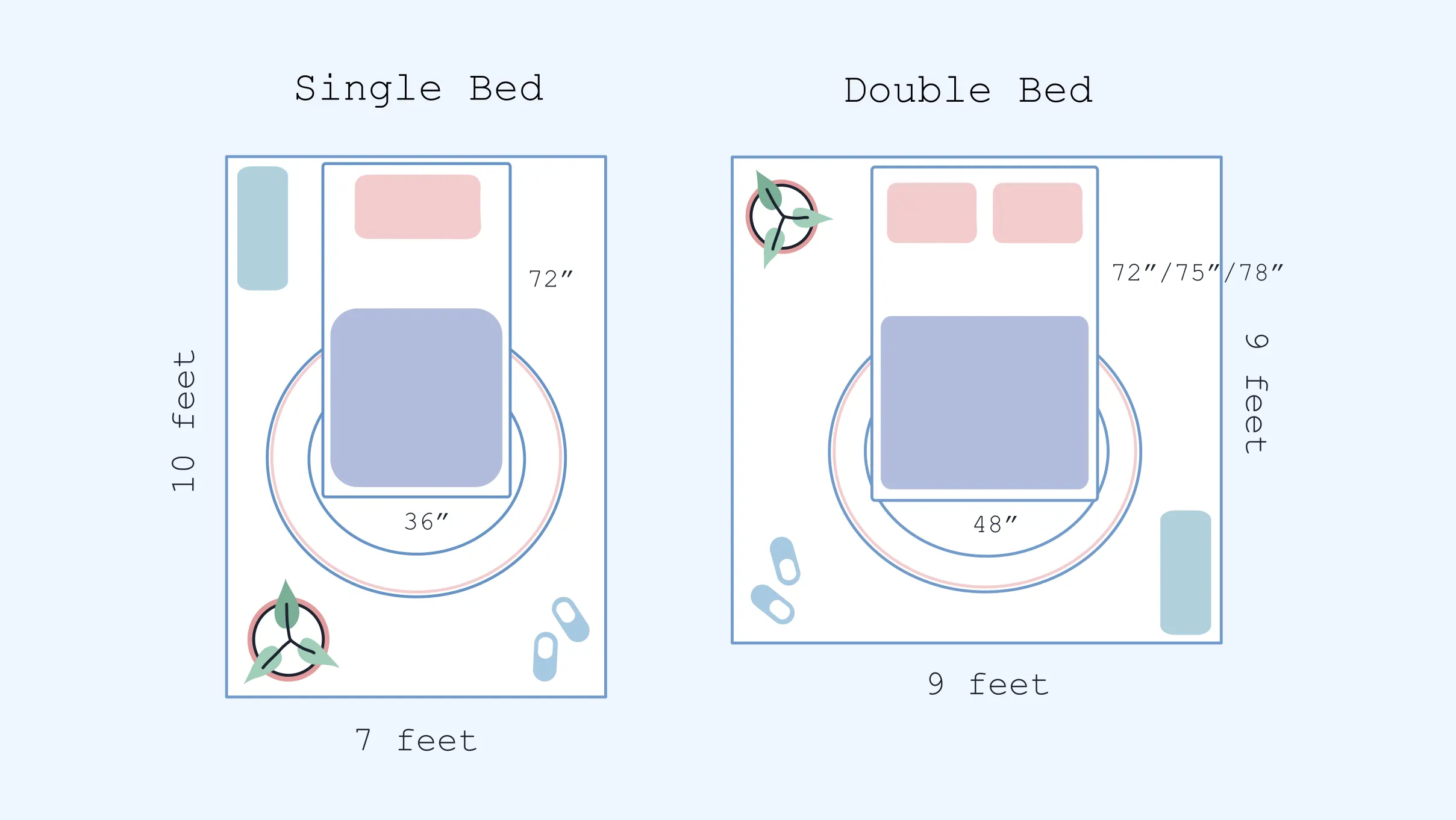 illustration of single vs double bed vs full mattress size room layout