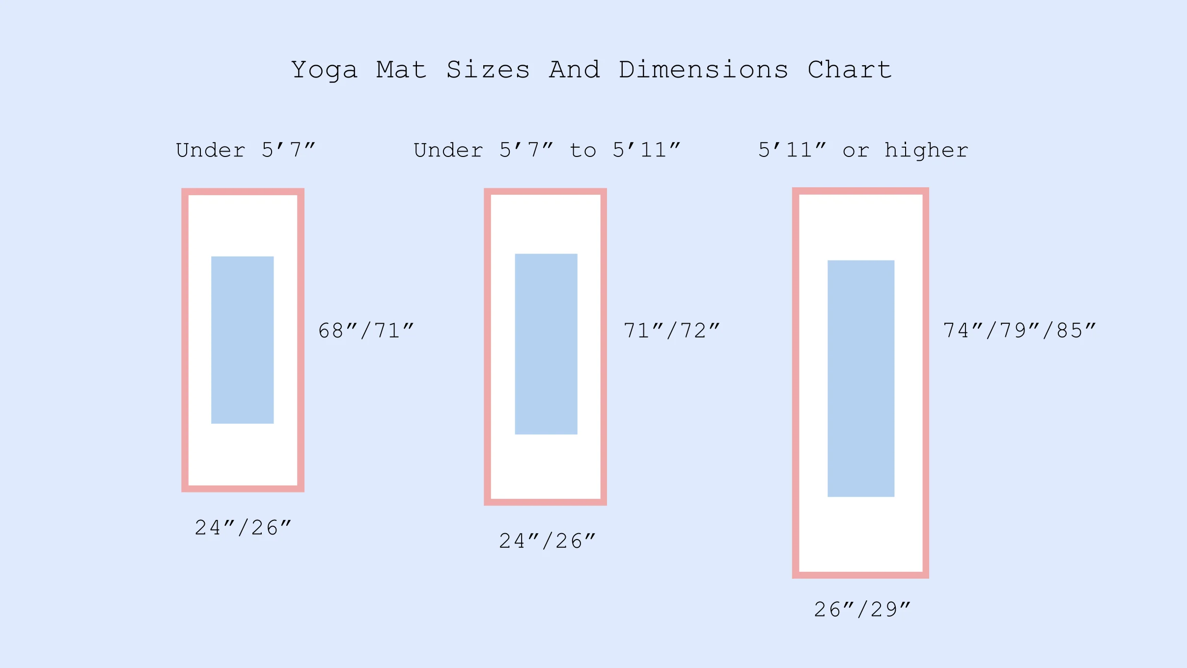 illustration of yoga mat sizes