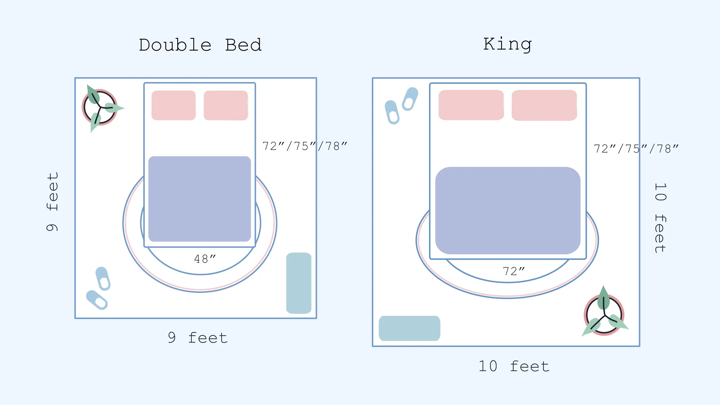illustration of double bed vs king mattress size room layout