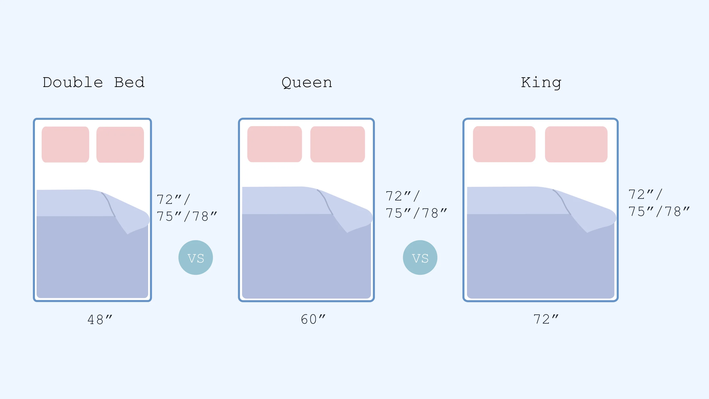 illustration of double bed vs queen vs king mattress