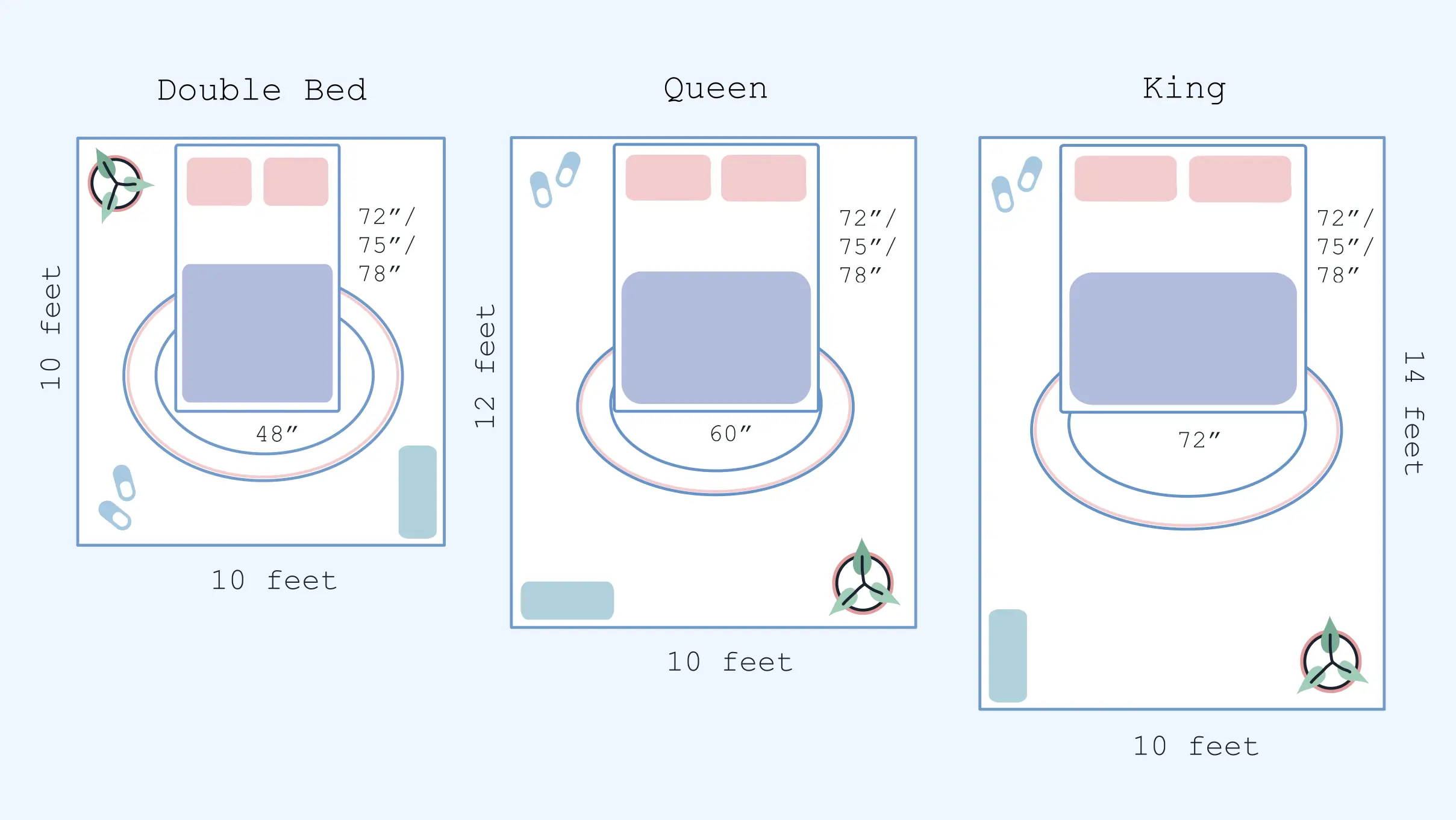 illustration of double bed vs queen vs king mattress size room layout