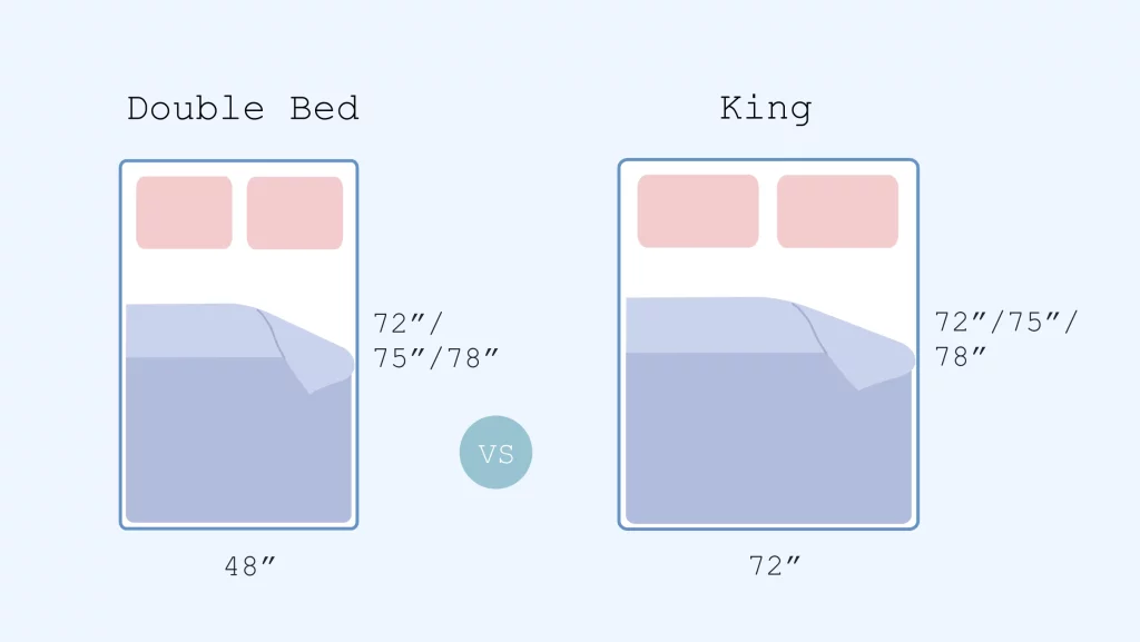 illustration of double bed vs king mattress comparison