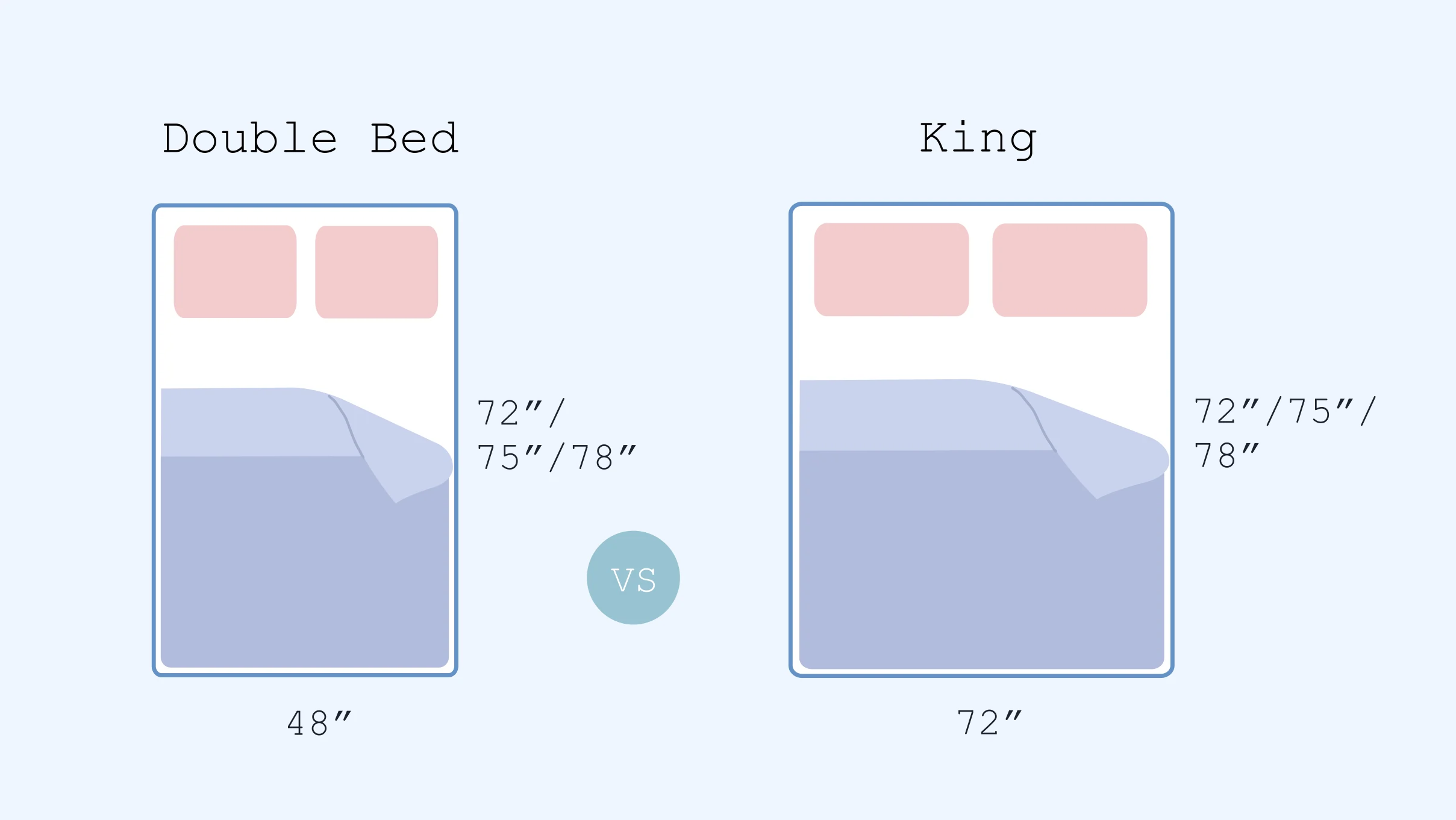 illustration of double bed vs king mattress comparison