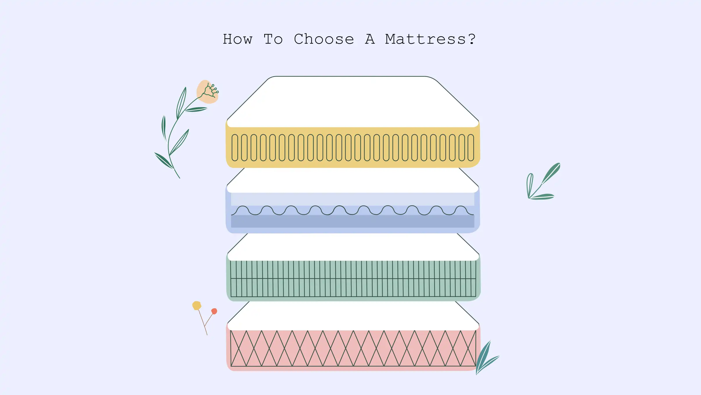 xxx How to choose a mattress How to Choose a Mattress
