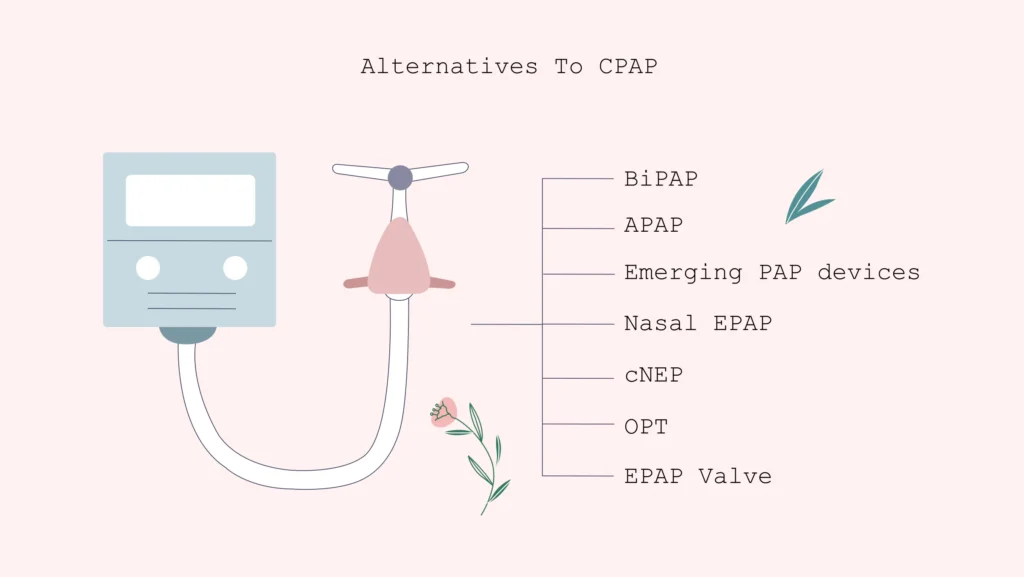 Alternatives to CPAP